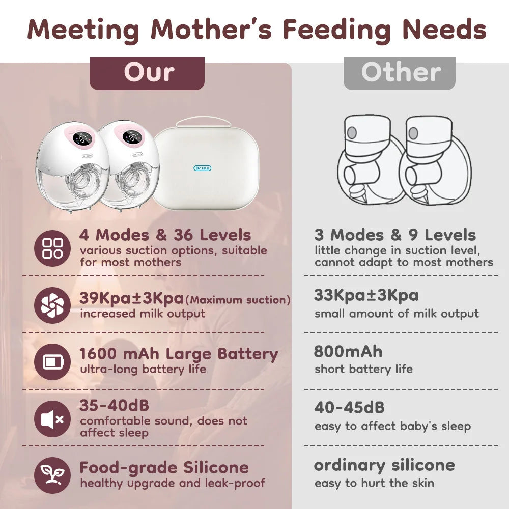 MAMIJOY 2PCS Wearable Electric Breast Pump 4 Modes＆36Suction Levels Silent Leak-Proof Hands Free Portable Breast Pumps EB50D