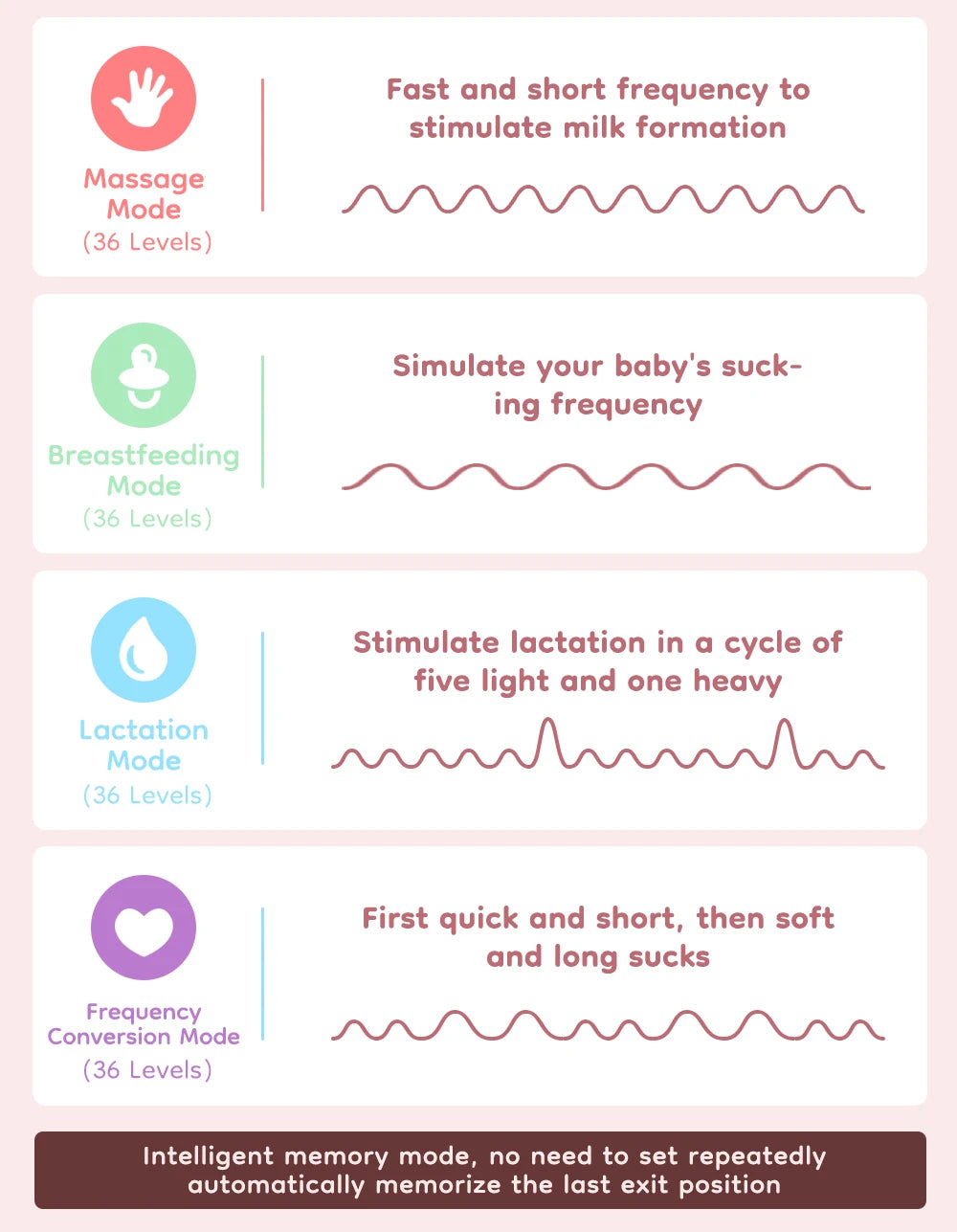MAMIJOY 2PCS Wearable Electric Breast Pump 4 Modes＆36Suction Levels Silent Leak-Proof Hands Free Portable Breast Pumps EB50D